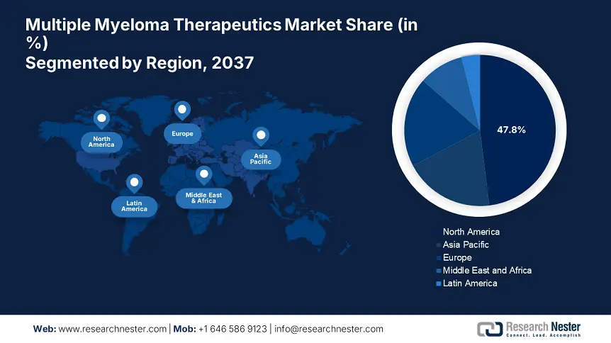 Multiple Myeloma Therapeutics Market Size